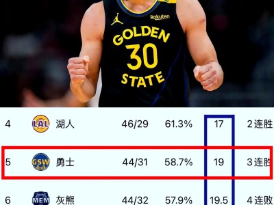 库里每个赛季场均得分-九游体育官方网站