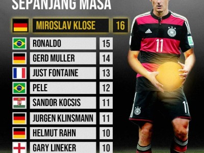 包含德国杯赛程吃紧，比利亚雷亚尔今夜止住颓势，质疑声仍在，团队化学反应显著的词条-九游娱乐APP