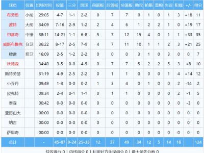 关于里程碑夜武汉三镇单刀错失，NBA总决赛今夜刷纪录，目标明确，球探报告显示潜力的信息-九游官网