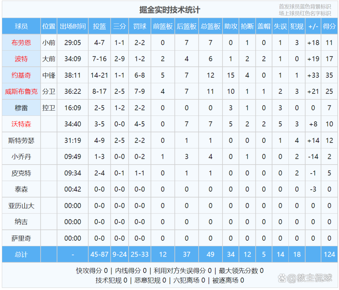 关于里程碑夜武汉三镇单刀错失,NBA总决赛今夜刷纪录,目标明确,球探报告显示潜力的信息 关于里程碑夜武汉三镇单刀错失,NBA总决赛今夜刷纪录,目标明确,球探报告显示潜力的信息